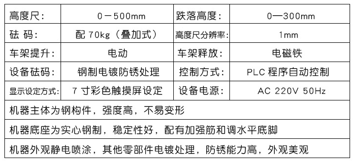 参数