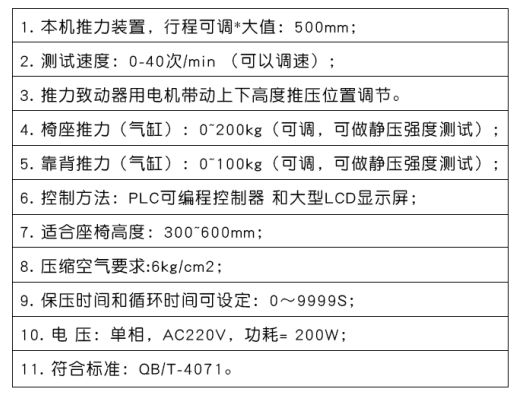 参数