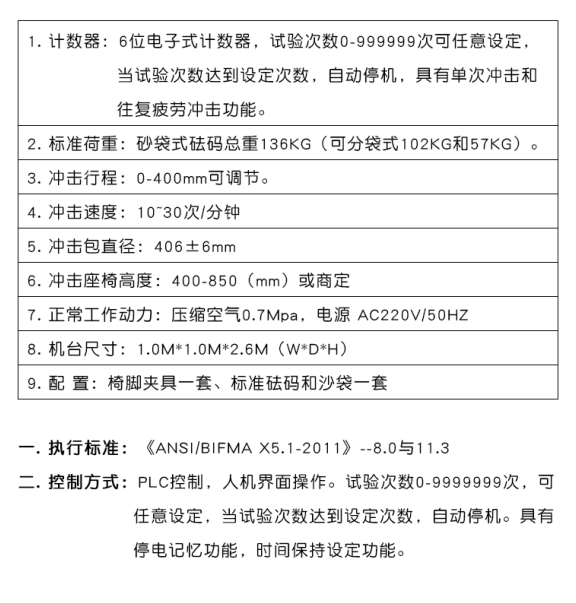 参数