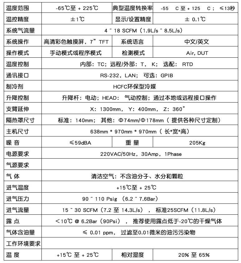 参数