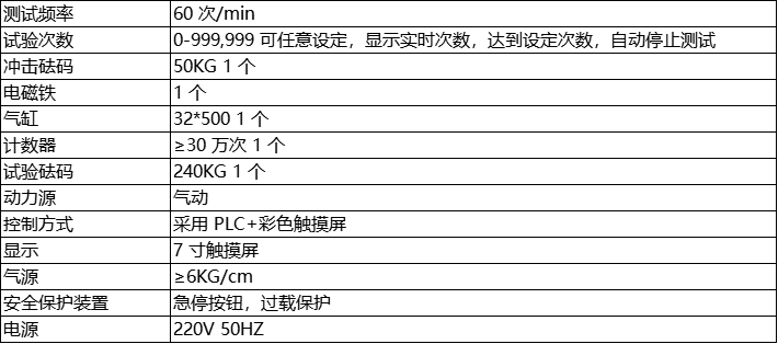 参数