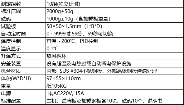 参数