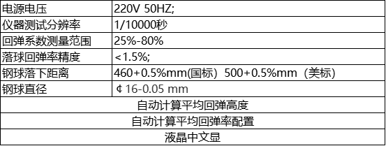 参数