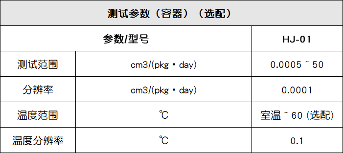 氧气透过率测试仪3