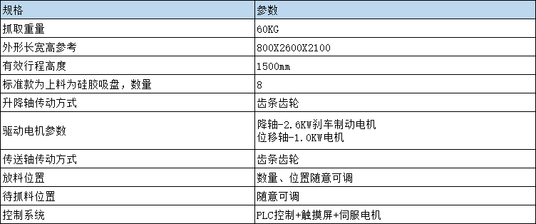 参数