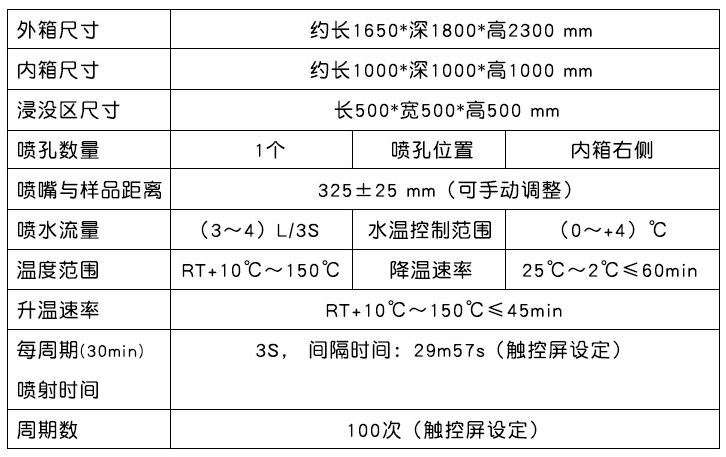 参数
