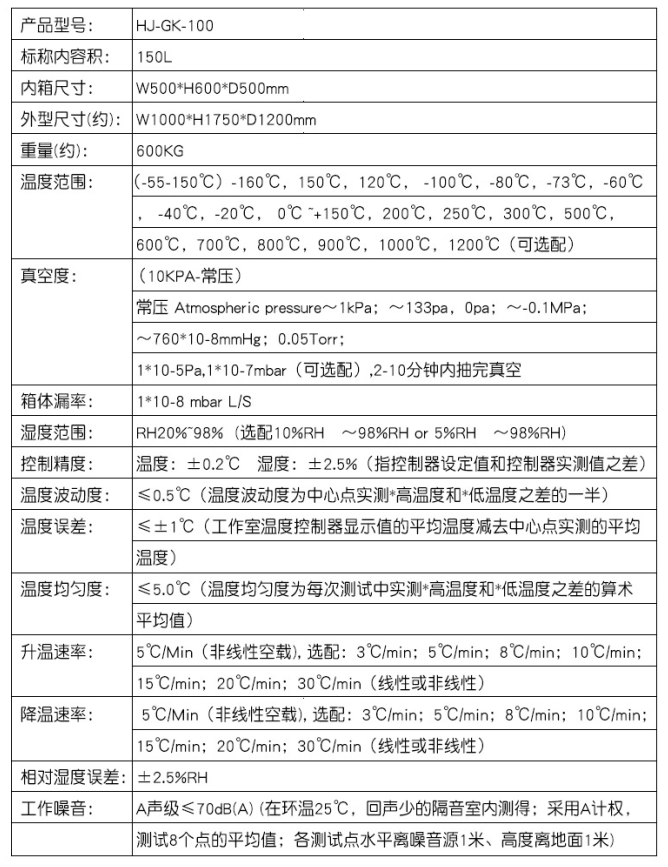 参数