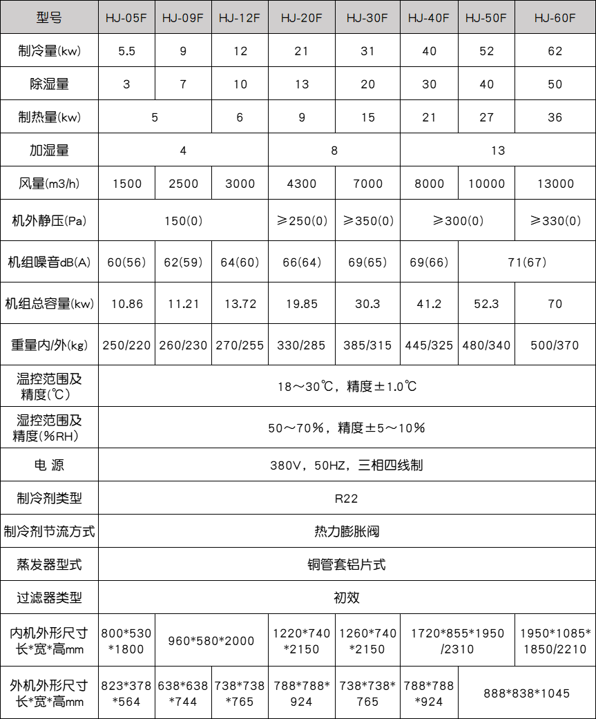 参数
