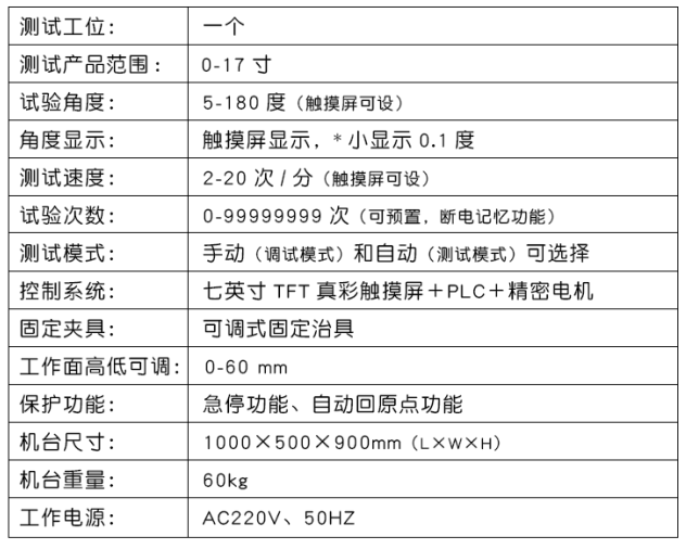 参数