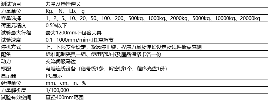 参数