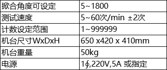 参数