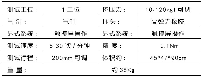 参数