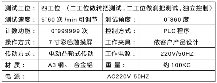 参数