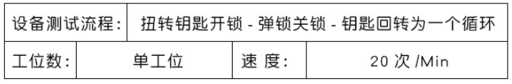 参数