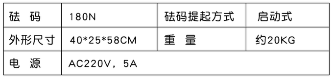 参数