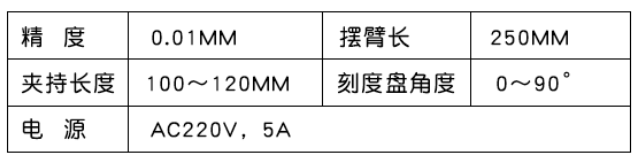 参数