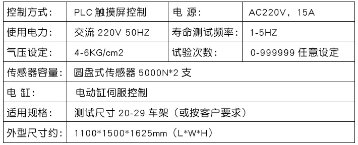 参数
