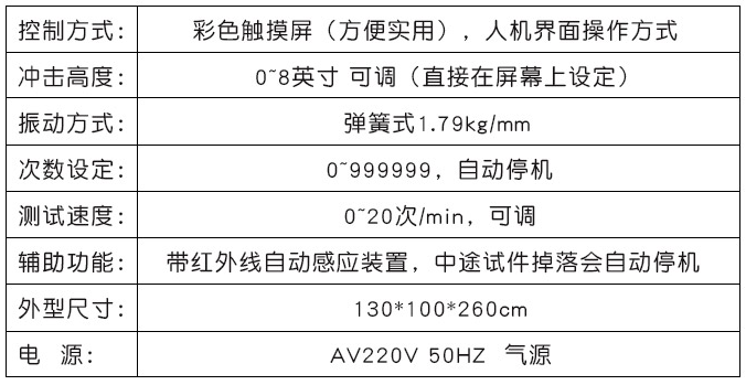 参数