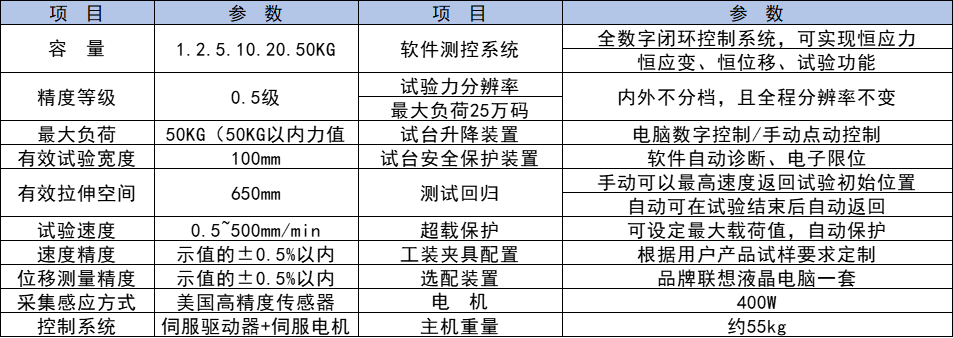 参数