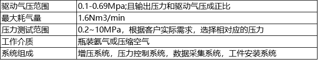 参数