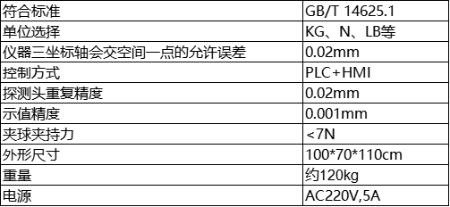 参数