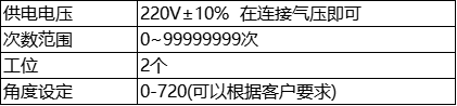参数