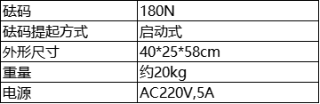 参数