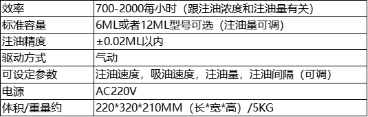 参数