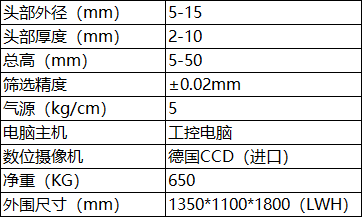 参数