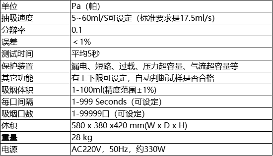 参数