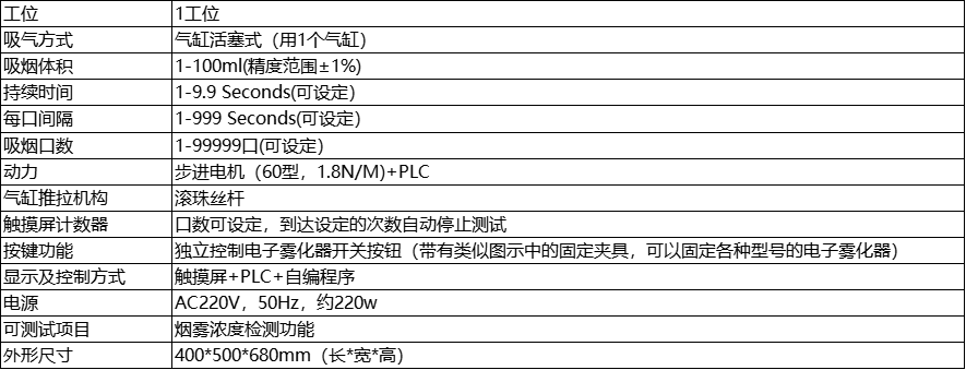 参数
