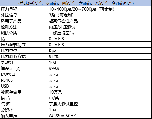 双通道压差式密封仪