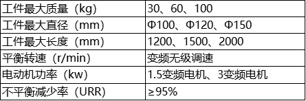 参数