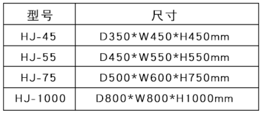 参数