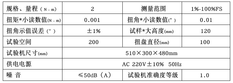 参数