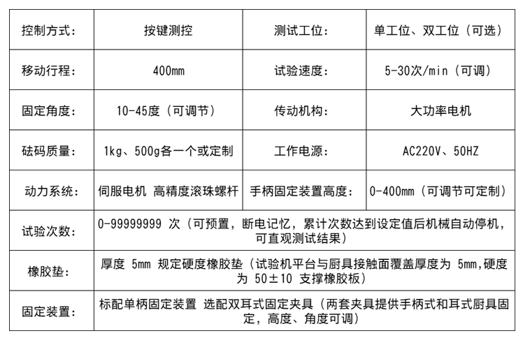 参数