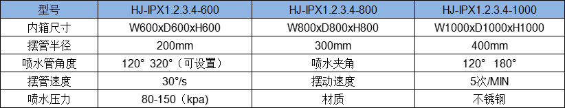 参数