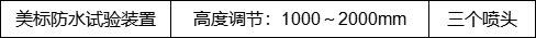 参数