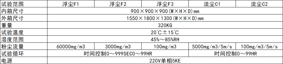 参数