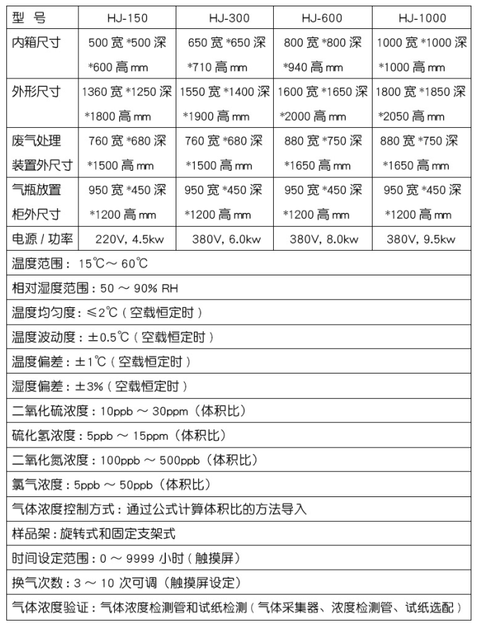 参数