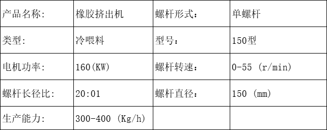 参数