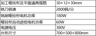 参数