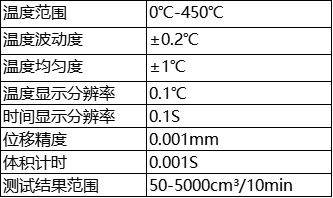 参数