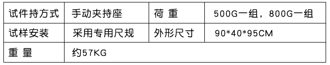 参数
