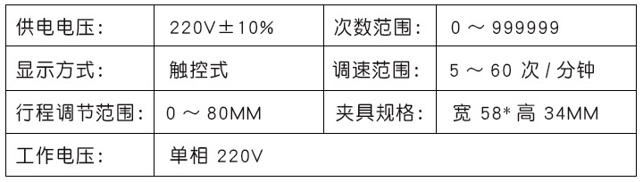 参数