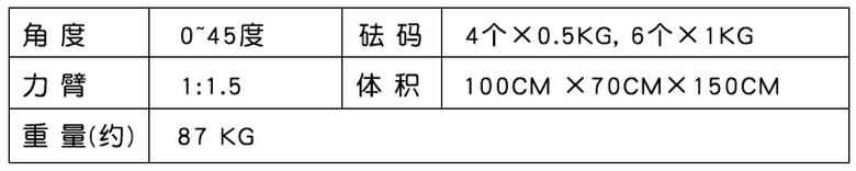 参数