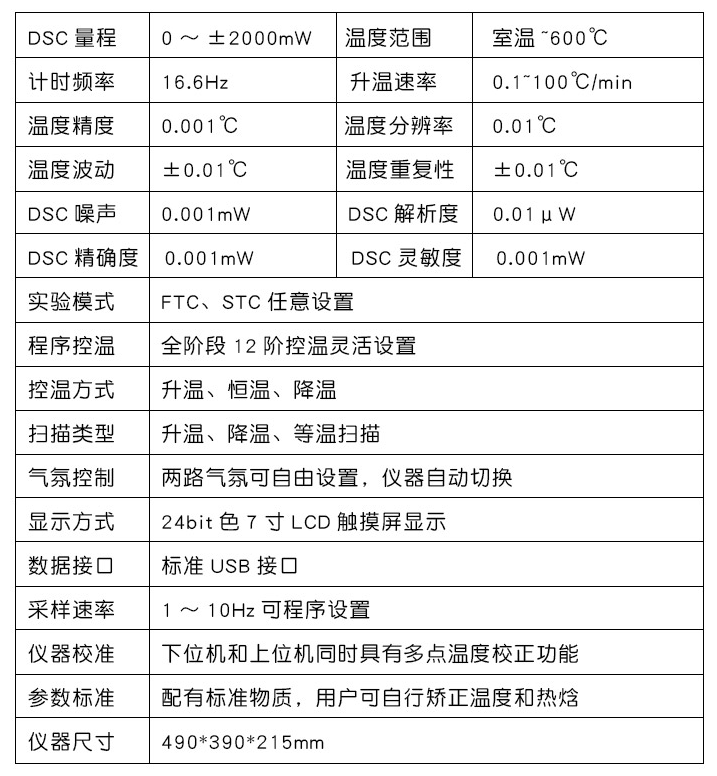 参数