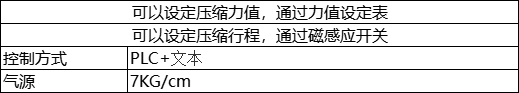 参数