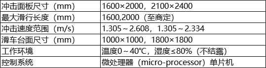 参数