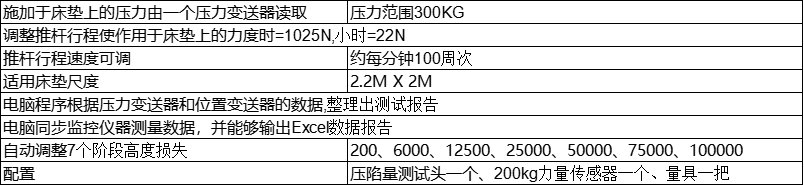 参数